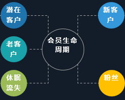 電商crm是什么意思??？ 運營專員每天的工作內容包括什么？