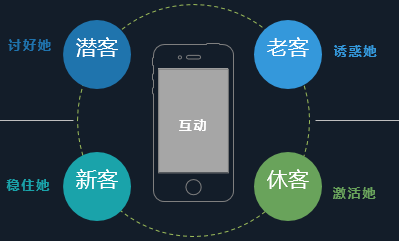 電商crm是什么意思??？ 運營專員每天的工作內容包括什么？