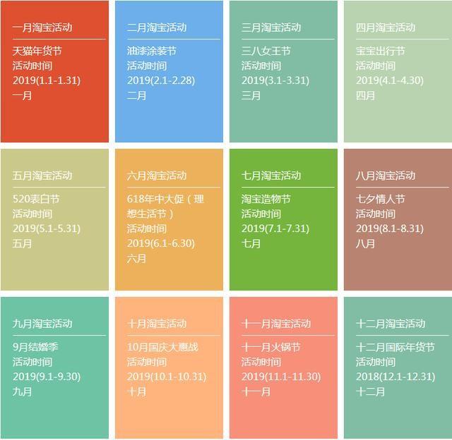 電商crm是什么意思??？ 運營專員每天的工作內容包括什么？