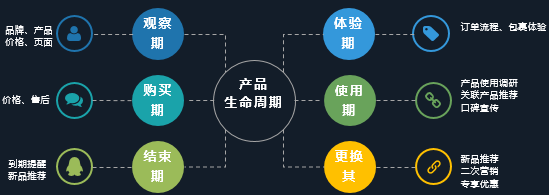 電商crm是什么意思??？ 運營專員每天的工作內容包括什么？