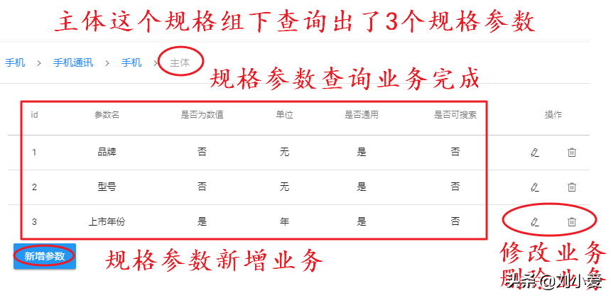 spu是什么意思？分享電商中spu和sku的區別及對比分析