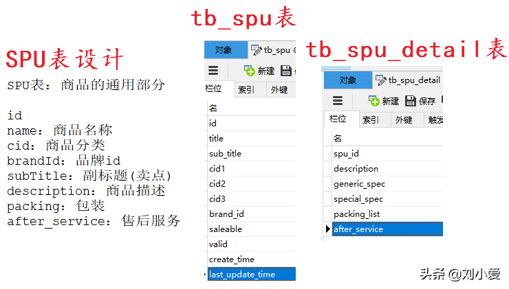 spu是什么意思？分享電商中spu和sku的區別及對比分析