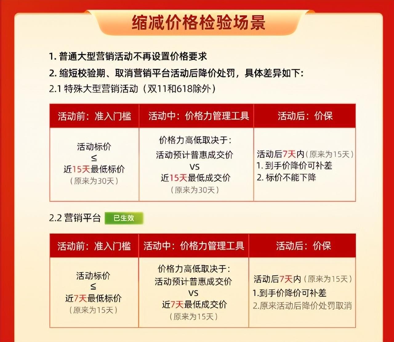 價保是什么意思？淘寶新上線的價保中心可退差價嗎？