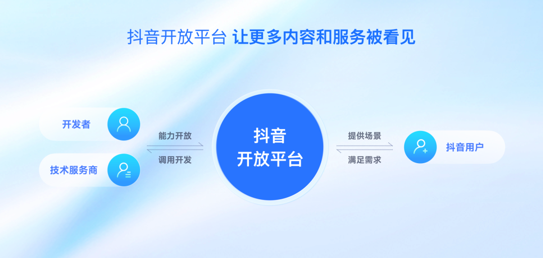 抖音直播開放平臺(tái)怎么登陸？ 開放平臺(tái)與其他平臺(tái)的區(qū)別在哪？