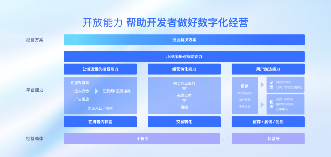 抖音直播開放平臺(tái)怎么登陸？ 開放平臺(tái)與其他平臺(tái)的區(qū)別在哪？