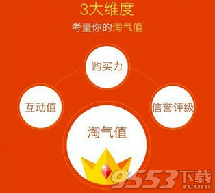 天貓淘氣值怎么計算？ 快速增加淘氣值到1000的技巧分享