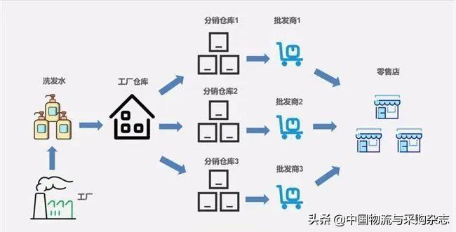 淘寶天天特賣工廠的貨是真的嗎？ 產(chǎn)品價(jià)格為什么這么便宜？