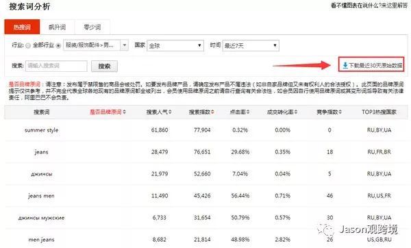 速賣通網(wǎng)站怎么翻譯成中文？ 新手商家必看的網(wǎng)頁版語言設(shè)置技巧