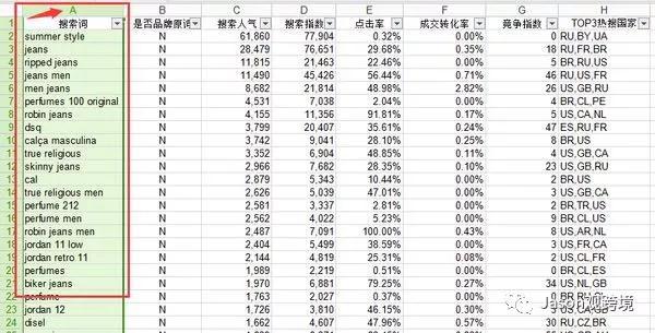 速賣通網(wǎng)站怎么翻譯成中文？ 新手商家必看的網(wǎng)頁版語言設(shè)置技巧