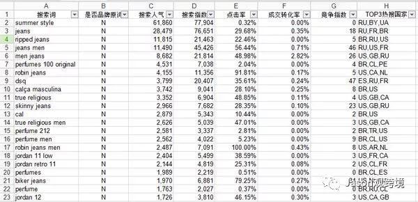 速賣通網(wǎng)站怎么翻譯成中文？ 新手商家必看的網(wǎng)頁版語言設(shè)置技巧