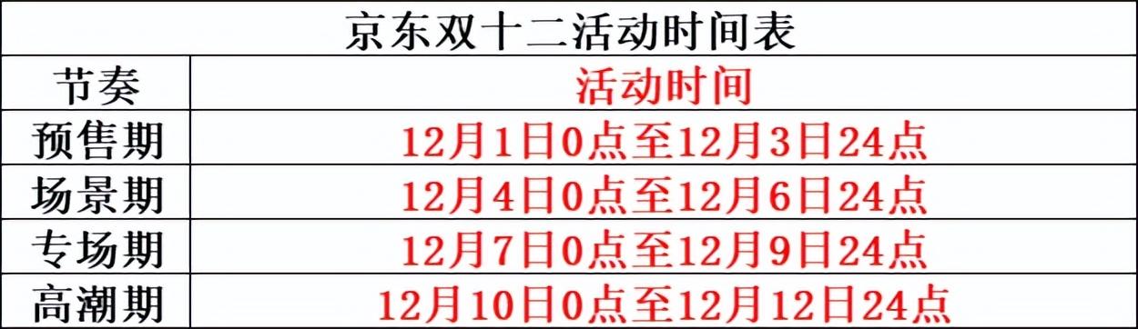 淘寶雙十二活動什么時候開始？分享雙12活動玩法及滿減規則