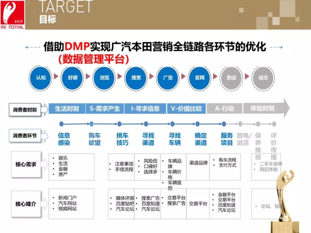 dmp是什么意思啊？分享數(shù)據(jù)管理平臺(tái)dmp的含義及用途