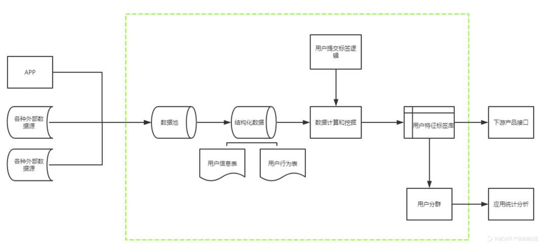 dmp是什么意思啊？分享數(shù)據(jù)管理平臺(tái)dmp的含義及用途