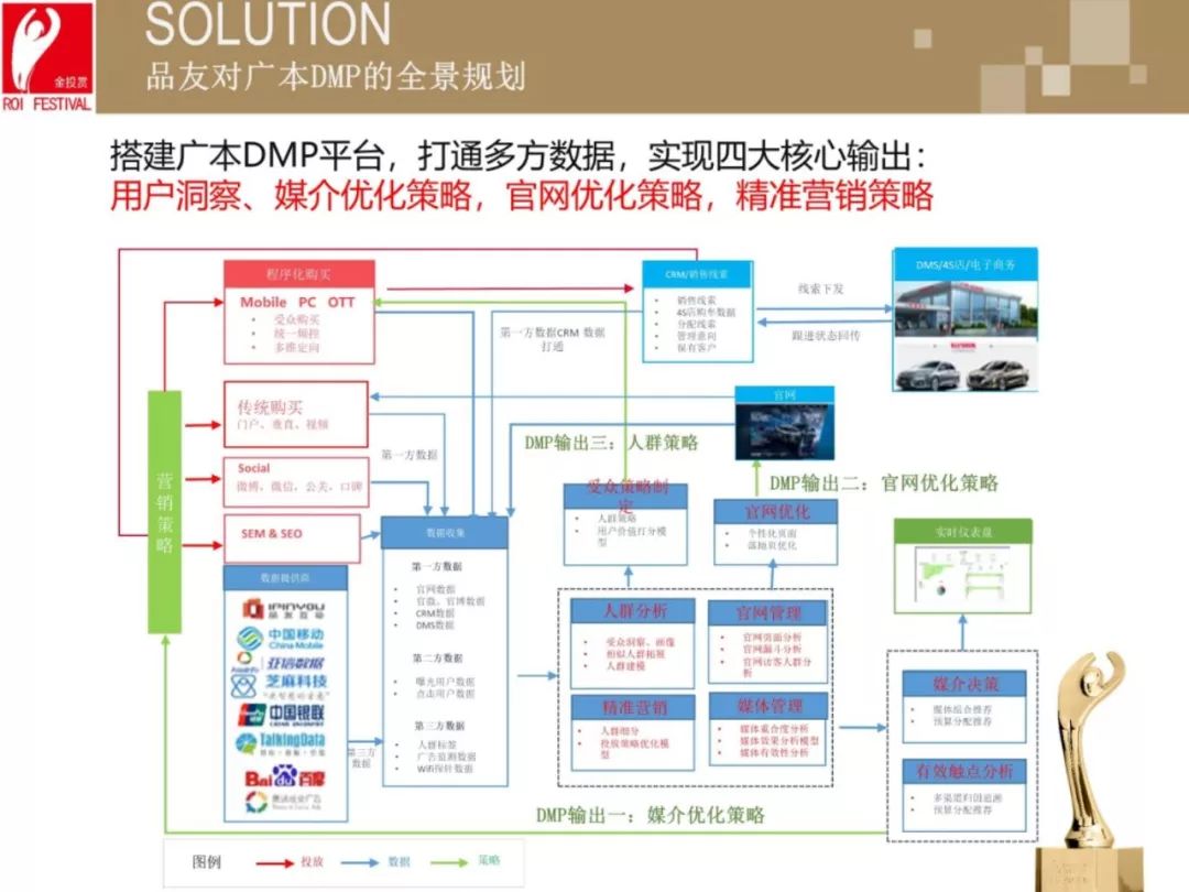dmp是什么意思啊？分享數(shù)據(jù)管理平臺(tái)dmp的含義及用途