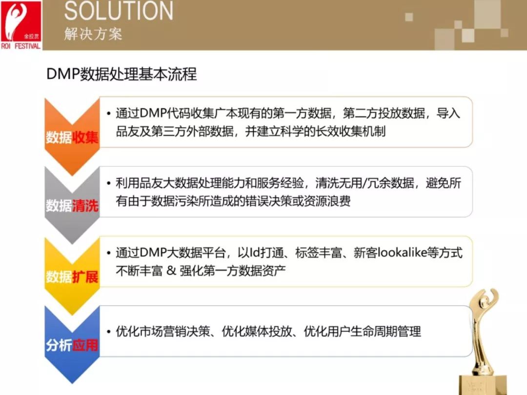 dmp是什么意思啊？分享數(shù)據(jù)管理平臺(tái)dmp的含義及用途