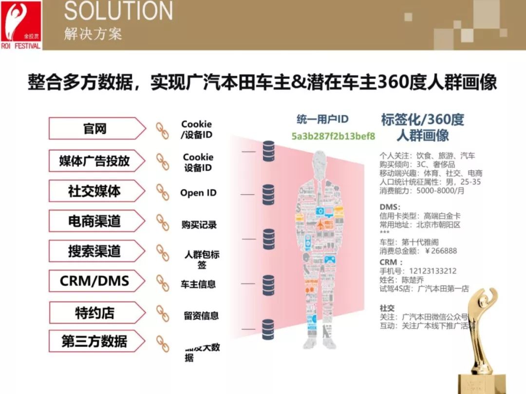 dmp是什么意思啊？分享數(shù)據(jù)管理平臺(tái)dmp的含義及用途