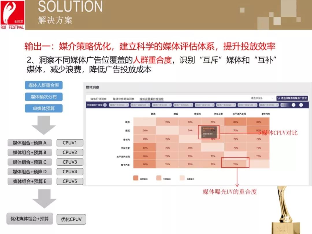 dmp是什么意思啊？分享數(shù)據(jù)管理平臺(tái)dmp的含義及用途