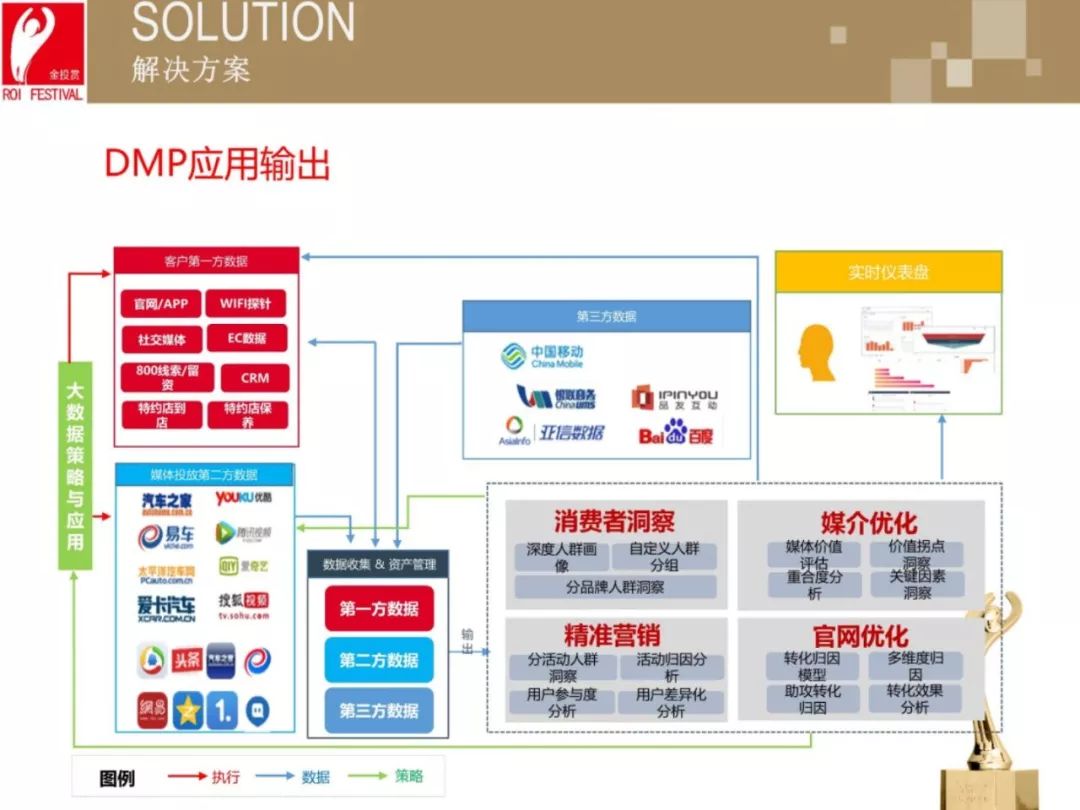 dmp是什么意思啊？分享數(shù)據(jù)管理平臺(tái)dmp的含義及用途