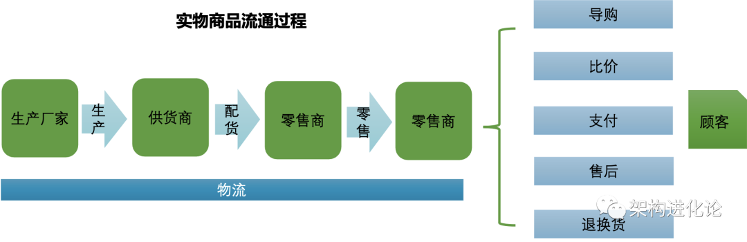 sku是什么意思？分享店鋪產品sku的定義及解釋