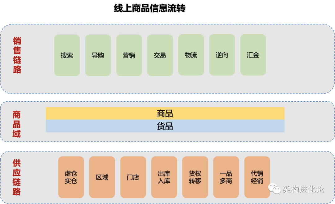 sku是什么意思？分享店鋪產品sku的定義及解釋
