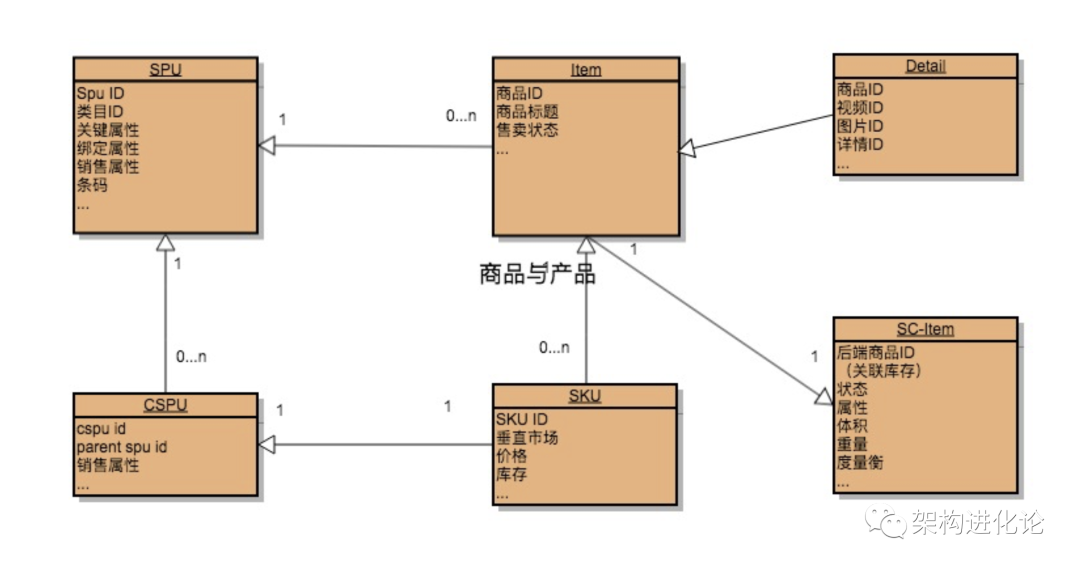 sku是什么意思？分享店鋪產品sku的定義及解釋