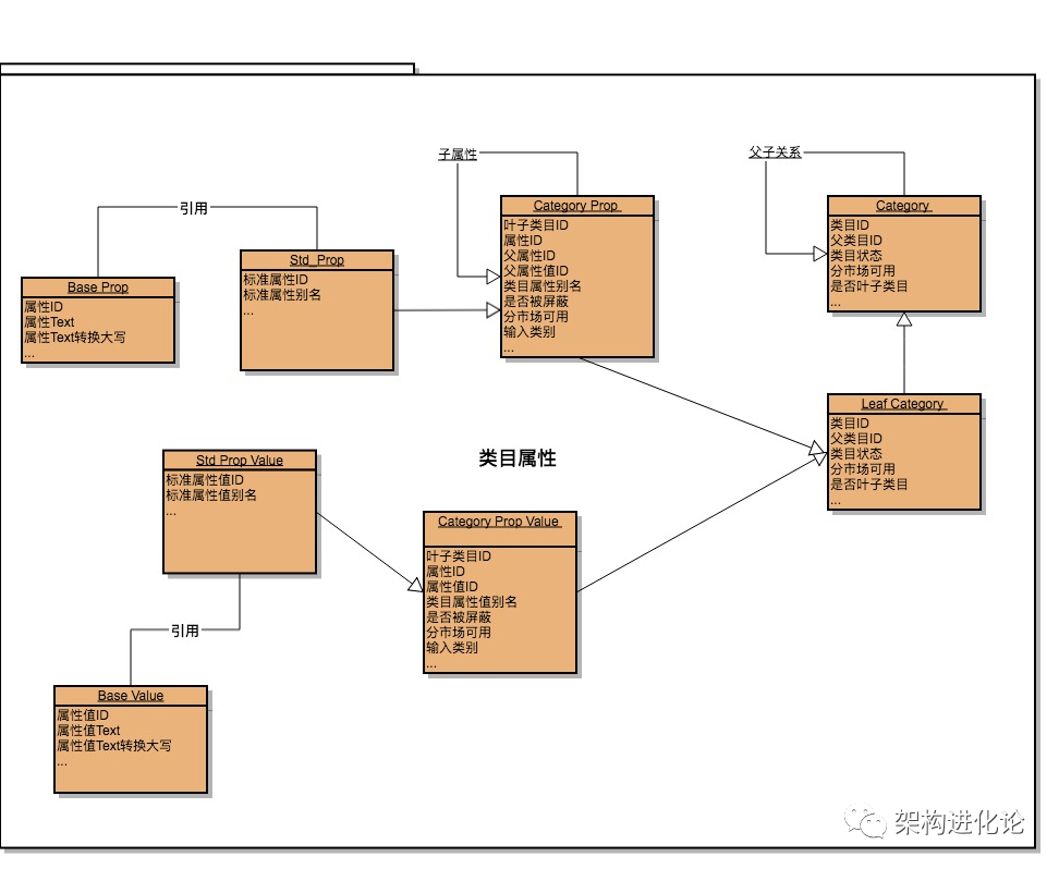 sku是什么意思？分享店鋪產品sku的定義及解釋