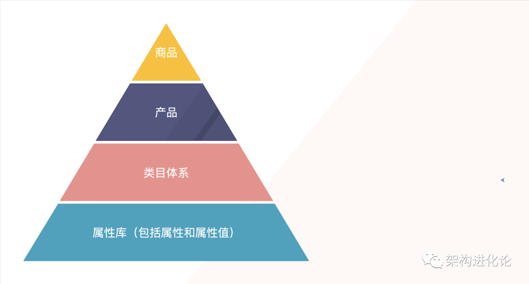 sku是什么意思？分享店鋪產品sku的定義及解釋