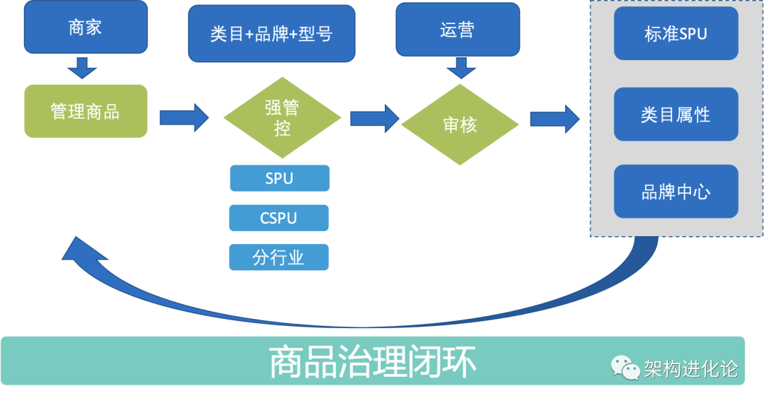 sku是什么意思？分享店鋪產品sku的定義及解釋