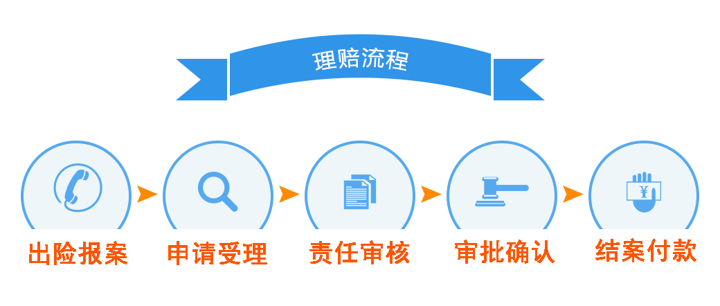 理賠是什么意思？如何快速進行理賠申請？