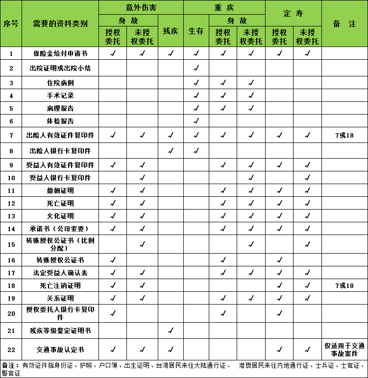 理賠是什么意思？如何快速進行理賠申請？