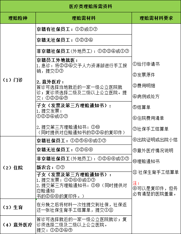 理賠是什么意思？如何快速進行理賠申請？