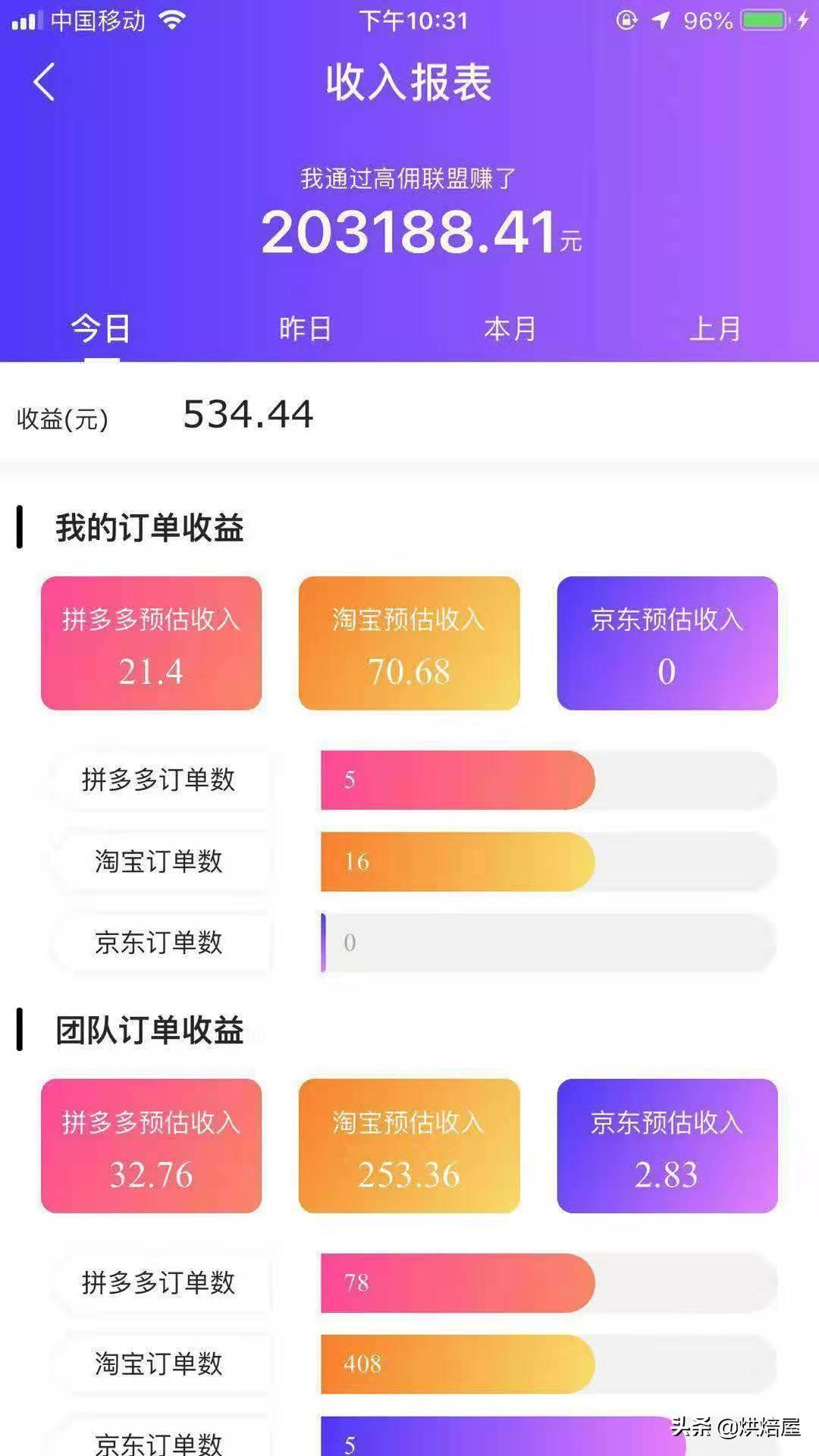 淘客聯盟怎么賺錢？分享加入淘客聯盟及賺取傭金的方法