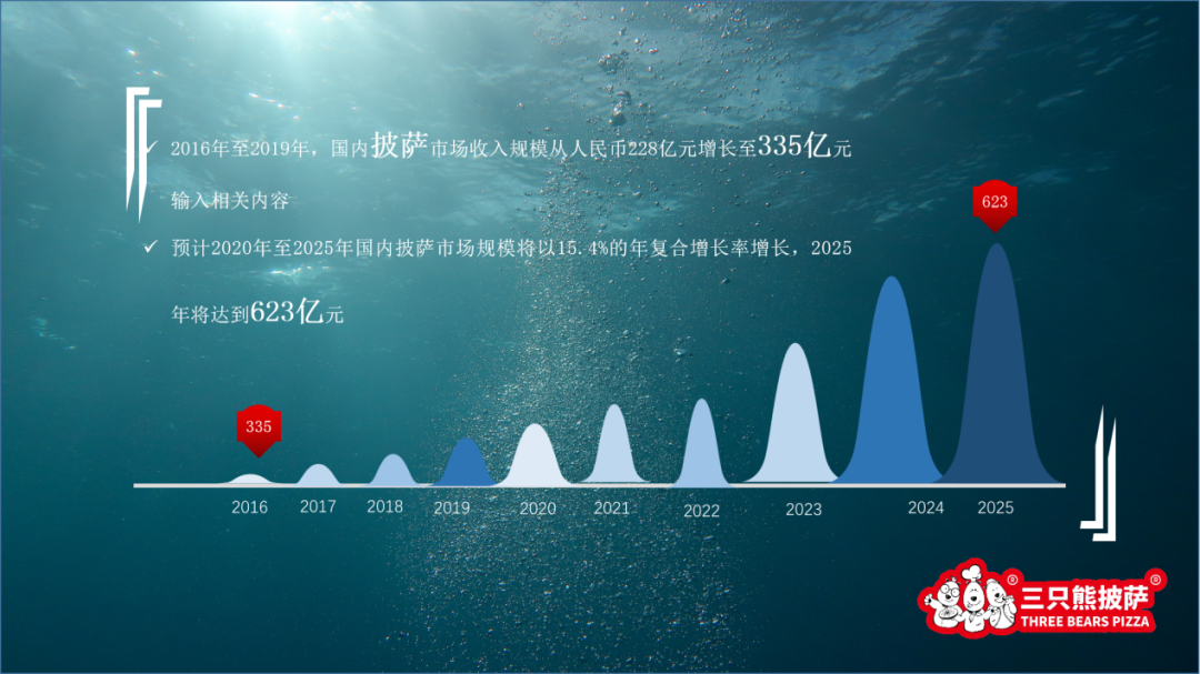 藍海市場是什么意思？分析藍海市場的定義及和紅海的區別