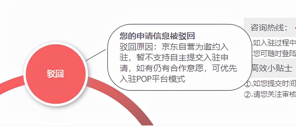 自營是什么意思？分析京東自營模式的優劣及入駐要求