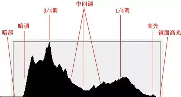 曝光是什么意思啊？分享拍視頻能夠準確曝光的方法