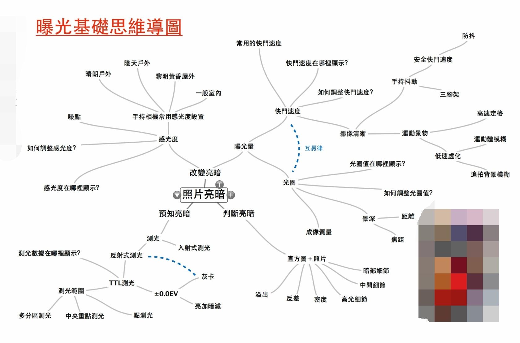 曝光是什么意思啊？分享拍視頻能夠準確曝光的方法