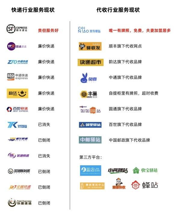 菜鳥驛站營業時間有規定嗎？分享菜鳥驛站營業時間及發展歷程