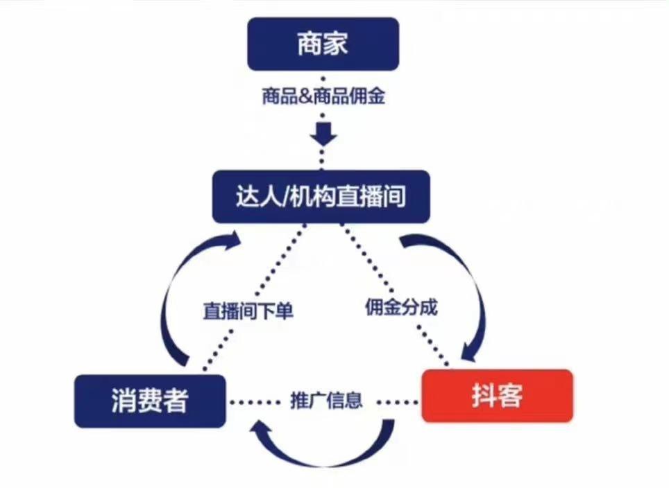 抖客空間短視頻帶貨是真的嗎？加入抖客空間需要699是真的嗎?