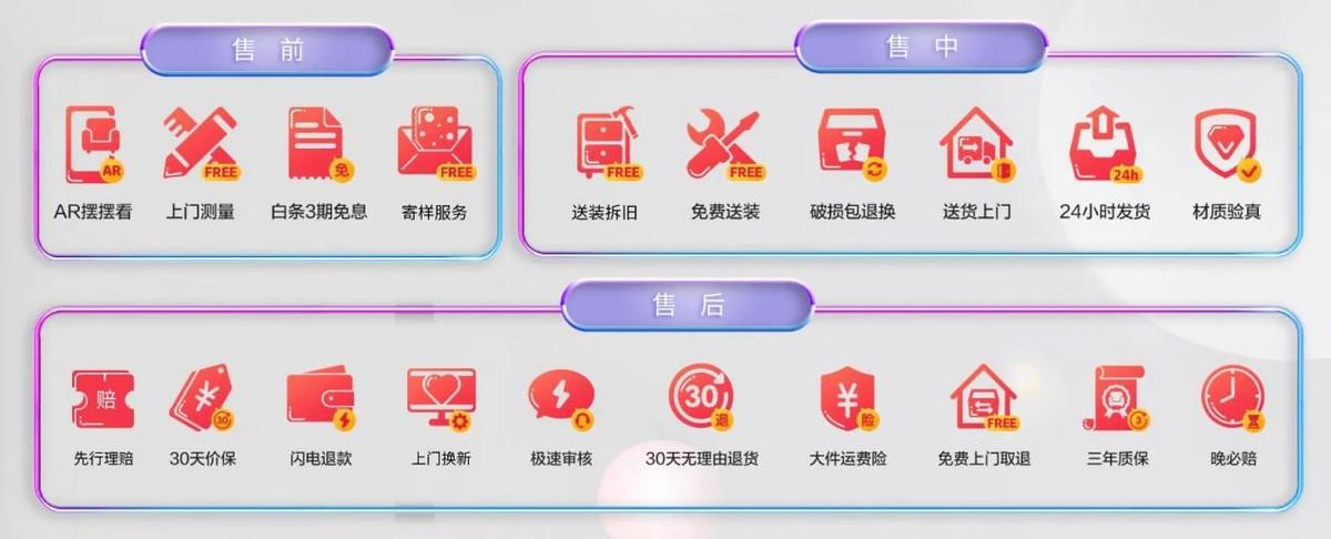 京東居家裝修怎么樣？分析京東居家的運營模式及權益可靠性