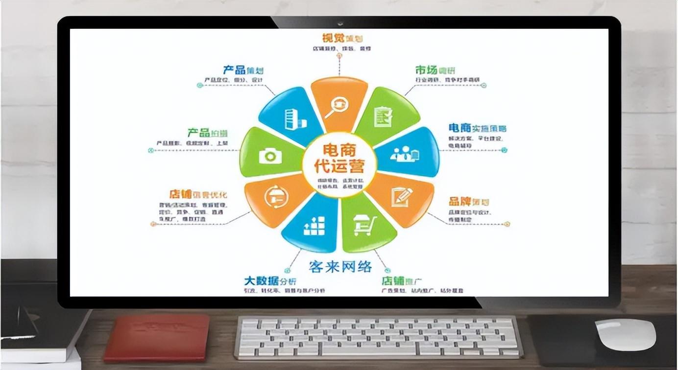 網(wǎng)店運(yùn)營(yíng)具體做什么？分享電商運(yùn)營(yíng)的工作內(nèi)容及行業(yè)要求