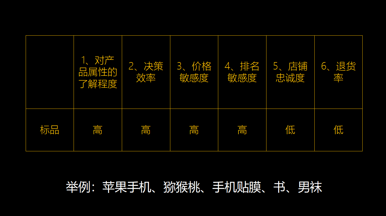 標(biāo)品和非標(biāo)品的區(qū)別是什么？分享標(biāo)品和非標(biāo)品的定義及差異對(duì)比