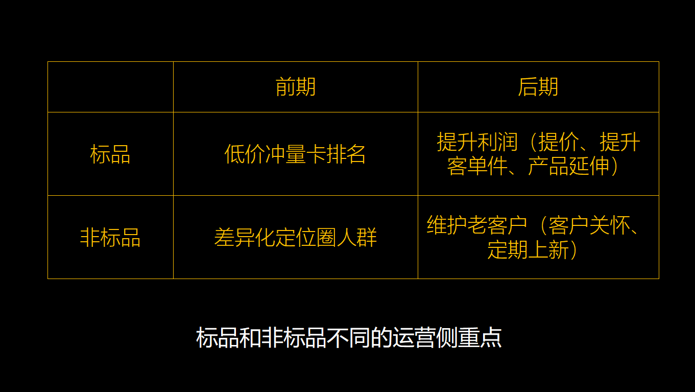標(biāo)品和非標(biāo)品的區(qū)別是什么？分享標(biāo)品和非標(biāo)品的定義及差異對(duì)比