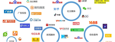 cps推廣是什么意思？電商cps推廣渠道及引流是什么？