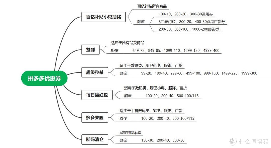 拼多多領券技巧（拼多多每天領取神券規則詳細攻略）