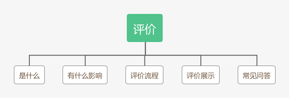 拼多多怎么評(píng)論(拼多多匿名評(píng)價(jià)設(shè)置方法教程)