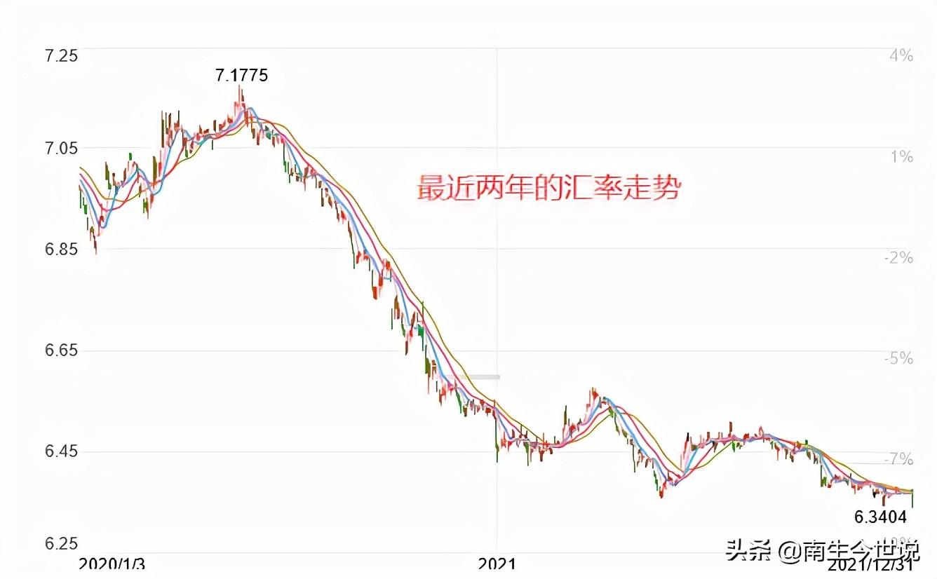 匯率怎么算（美元和人民幣匯率換算方法解析）