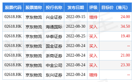 京東物流市值多少？京東物流市值數據表及排名一覽