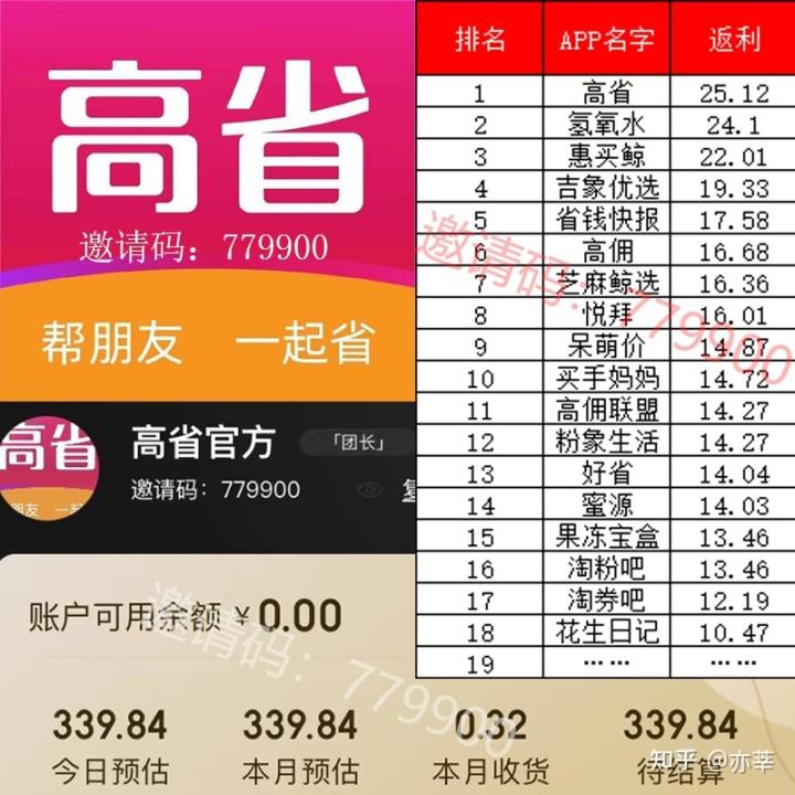 京東返利app哪個最好？分享京東返利較高的平臺及推廣平臺
