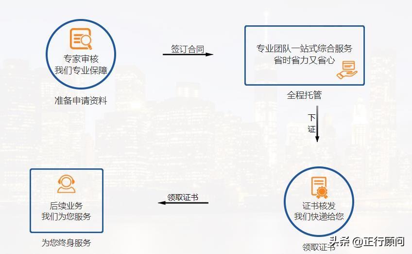 商品條形碼申請流程及費用介紹（分享申請商品條形碼的操作指南）