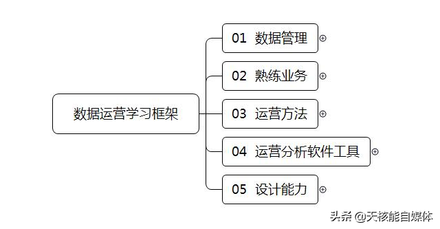 新媒體是做什么的？分析新媒體運營的工作內(nèi)容及具備能力